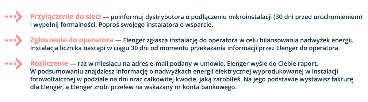 Opis, co dzieje się po podpisaniu umowy