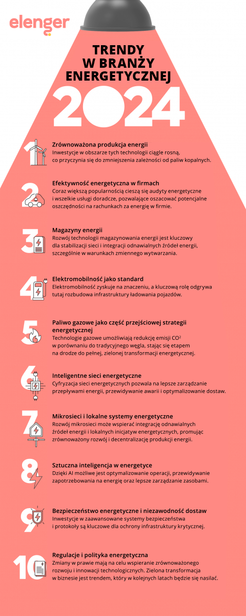 10 trendow w energetyce na 2024